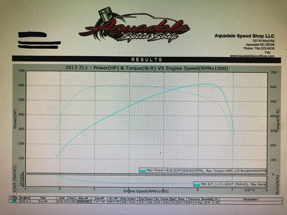 2013 Chevrolet Camaro Breaks 600HP with our Dyno Tune
